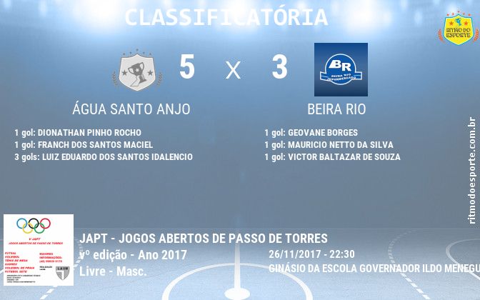 Resultado da partida