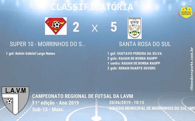 Resultado da partida