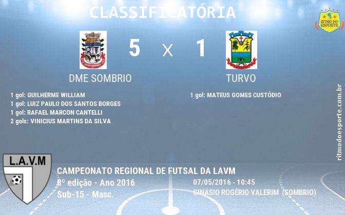 Resultado da partida
