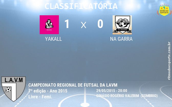 Resultado da partida