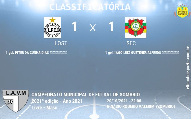 Resultado da partida