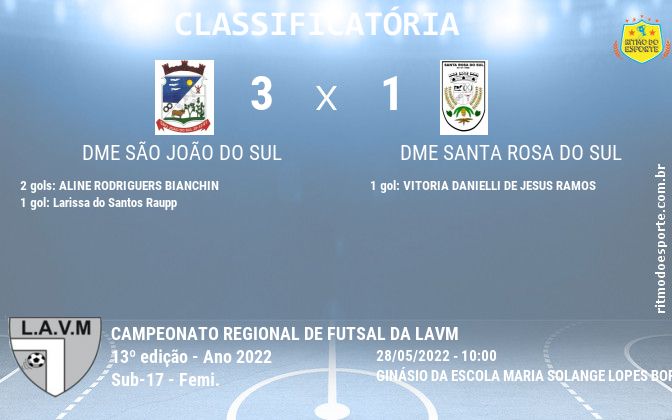 Resultado da partida