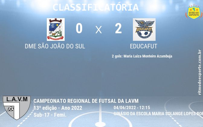 Resultado da partida