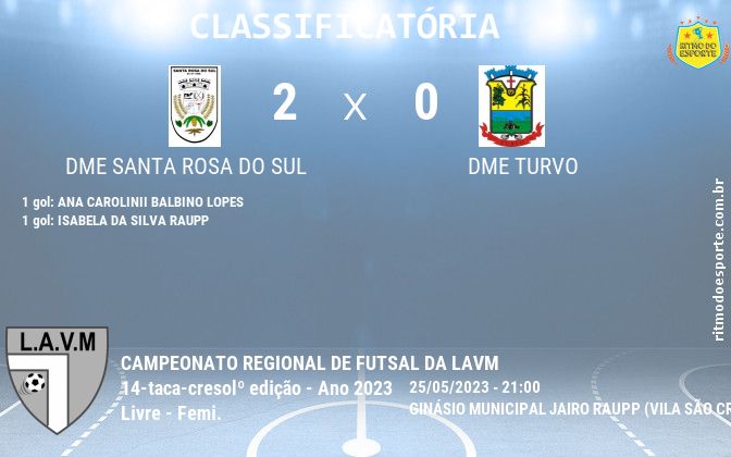 Resultado da partida