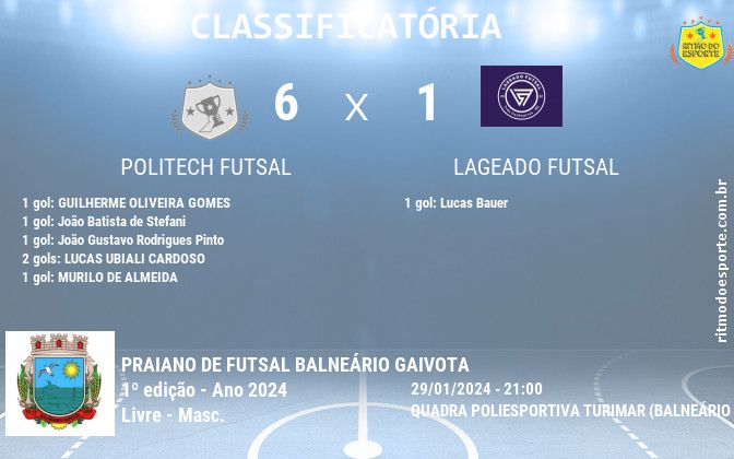 Resultado da partida