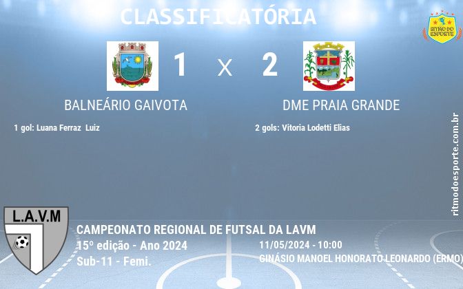 Resultado da partida