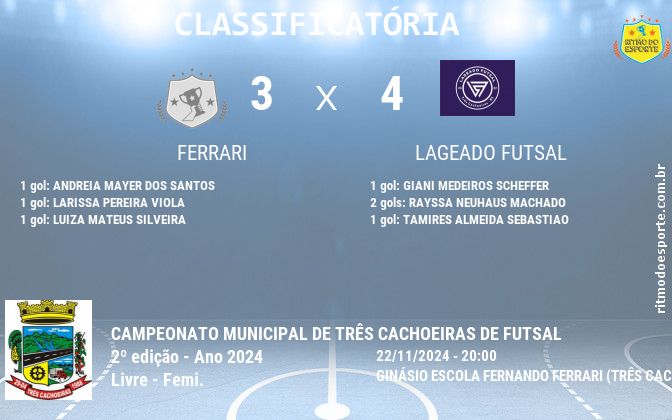 Resultado da partida