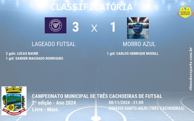 Resultado da partida