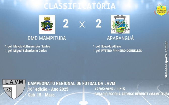 Resultado da partida