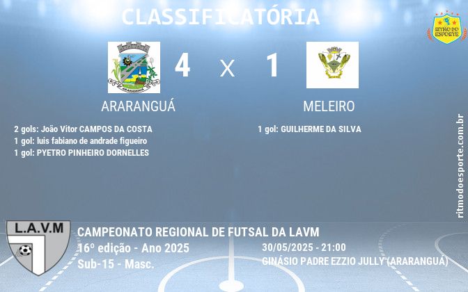 Resultado da partida