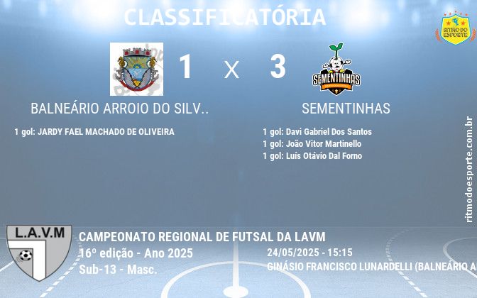 Resultado da partida