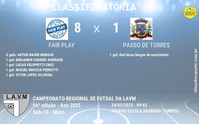 Resultado da partida