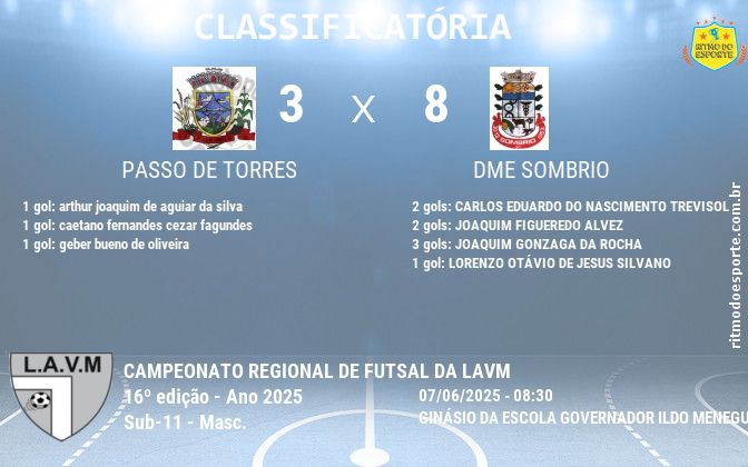 Resultado da partida