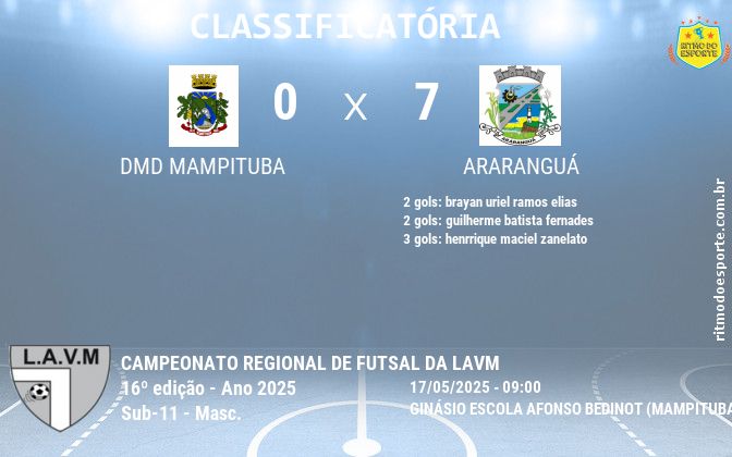 Resultado da partida