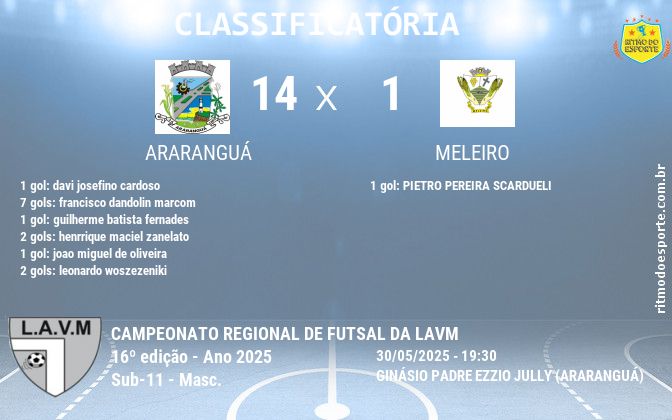 Resultado da partida