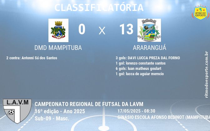 Resultado da partida