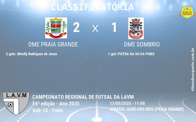 Resultado da partida