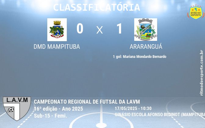 Resultado da partida