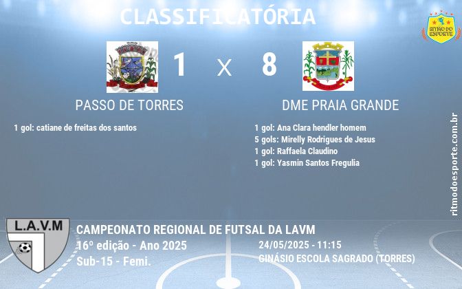Resultado da partida
