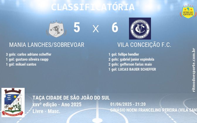 Resultado da partida