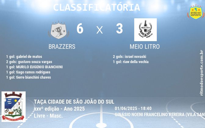 Resultado da partida