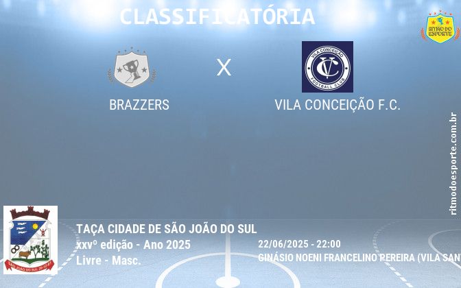 Resultado da partida