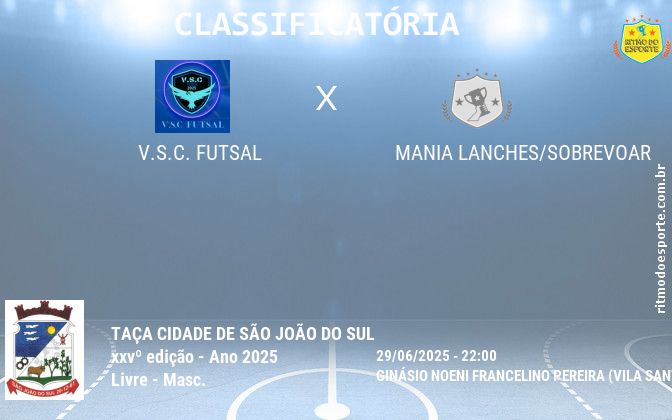 Resultado da partida