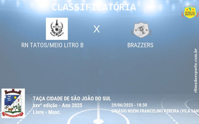 Resultado da partida