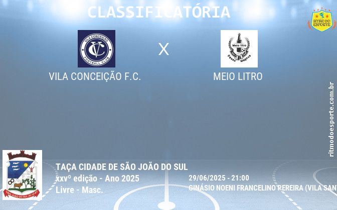 Resultado da partida