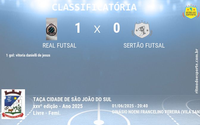 Resultado da partida