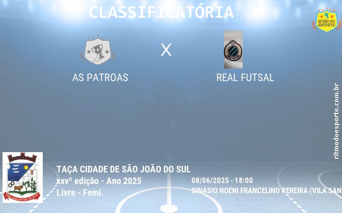 Resultado da partida