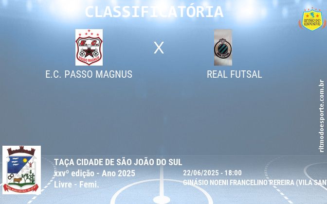 Resultado da partida