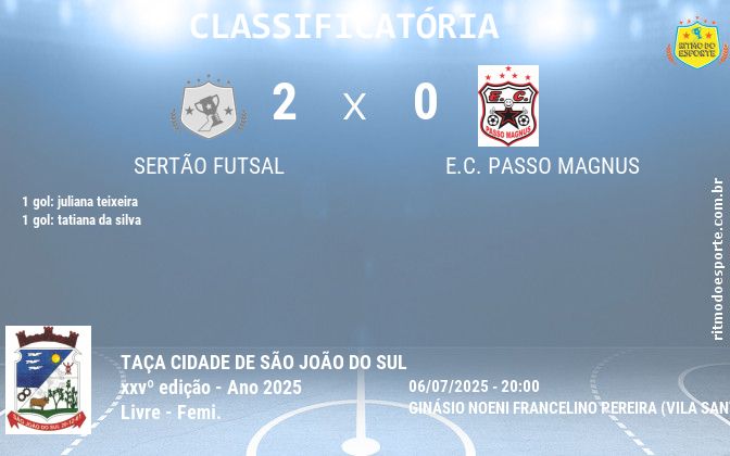 Resultado da partida