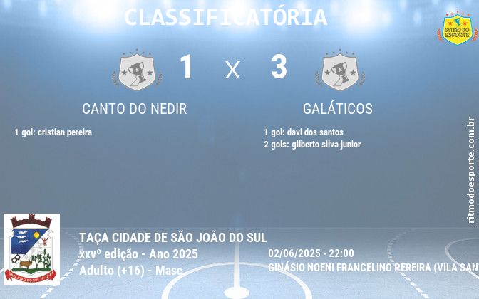 Resultado da partida