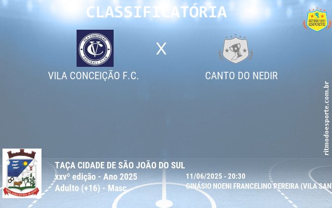 Resultado da partida