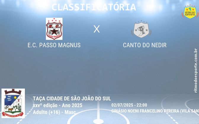 Resultado da partida
