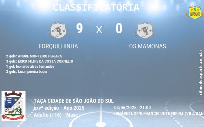 Resultado da partida