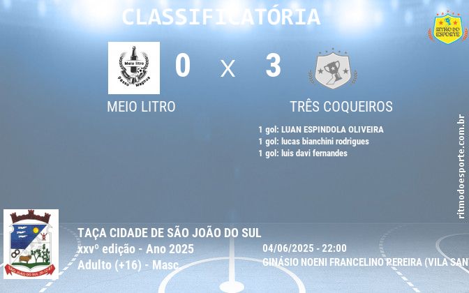 Resultado da partida