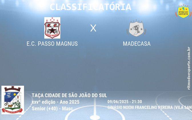 Resultado da partida