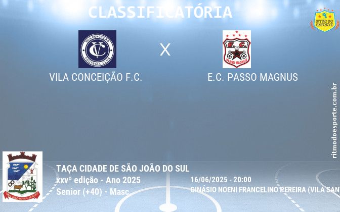 Resultado da partida