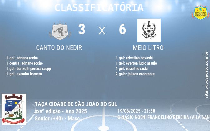 Resultado da partida