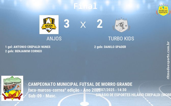 Resultado da partida