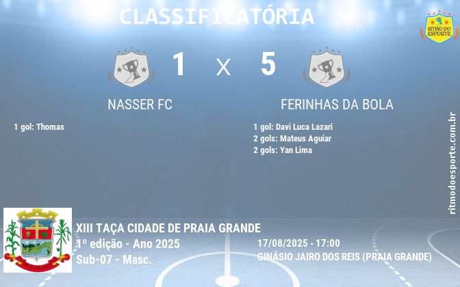 Resultado da partida