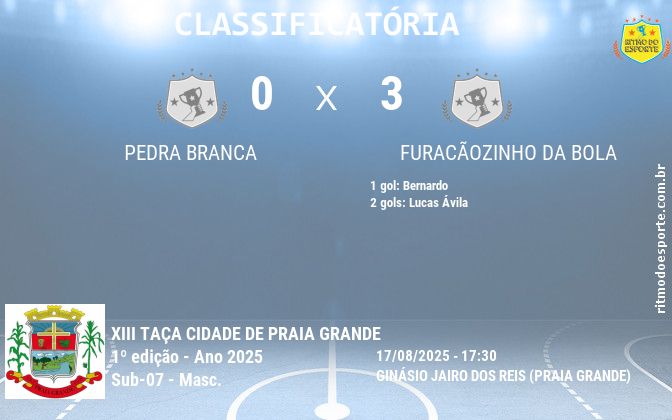 Resultado da partida