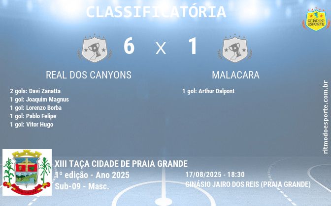 Resultado da partida