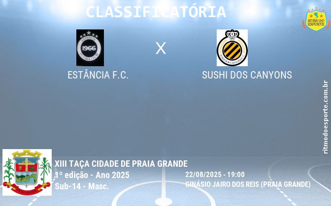 Resultado da partida