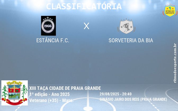 Resultado da partida