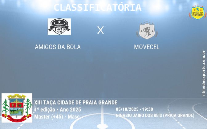 Resultado da partida