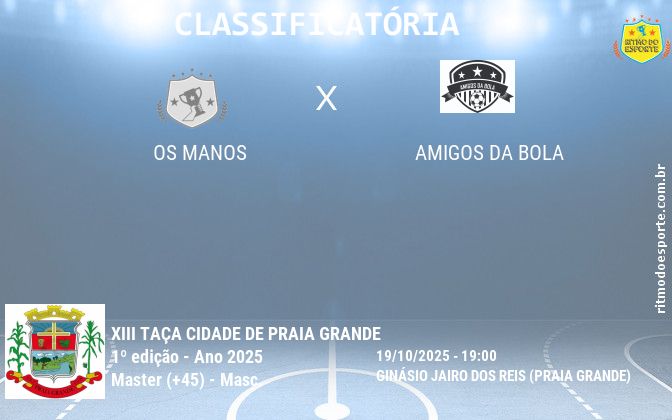 Resultado da partida