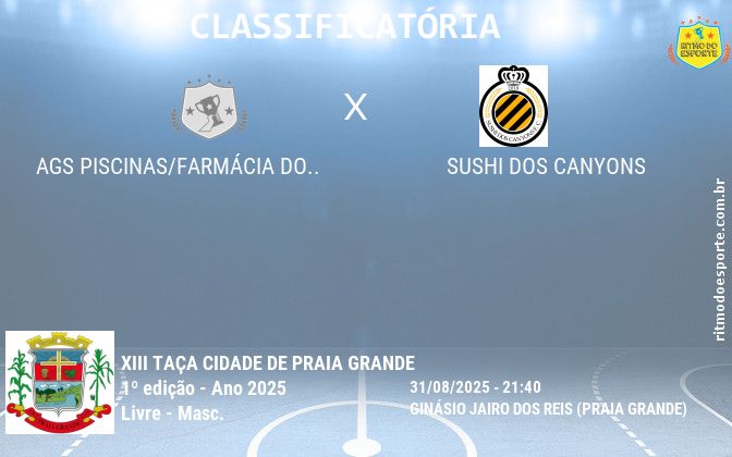 Resultado da partida